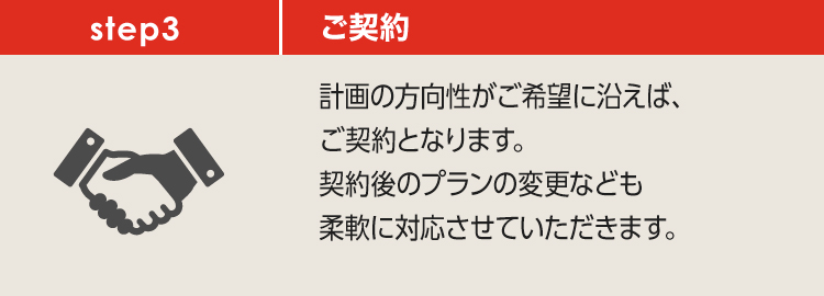 step3「ご契約」計画の方向性がご希望に沿えば、ご契約となります。契約後のプランの変更なども柔軟に対応させていただきます。