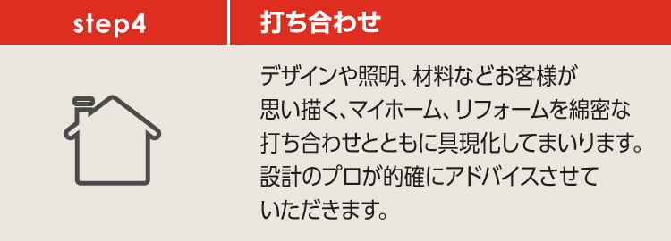 step4「打ち合わせ」デザインや照明、材料などお客様が思い描く、マイホーム、リフォームを綿密な打ち合わせとともに具現化してまいります。設計のプロが的確にアドバイスさせていただきます。