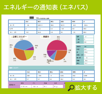 エネルギーの通知表(エネパス)