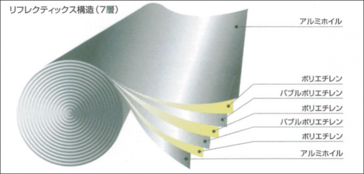 リフレクティックス構造7層